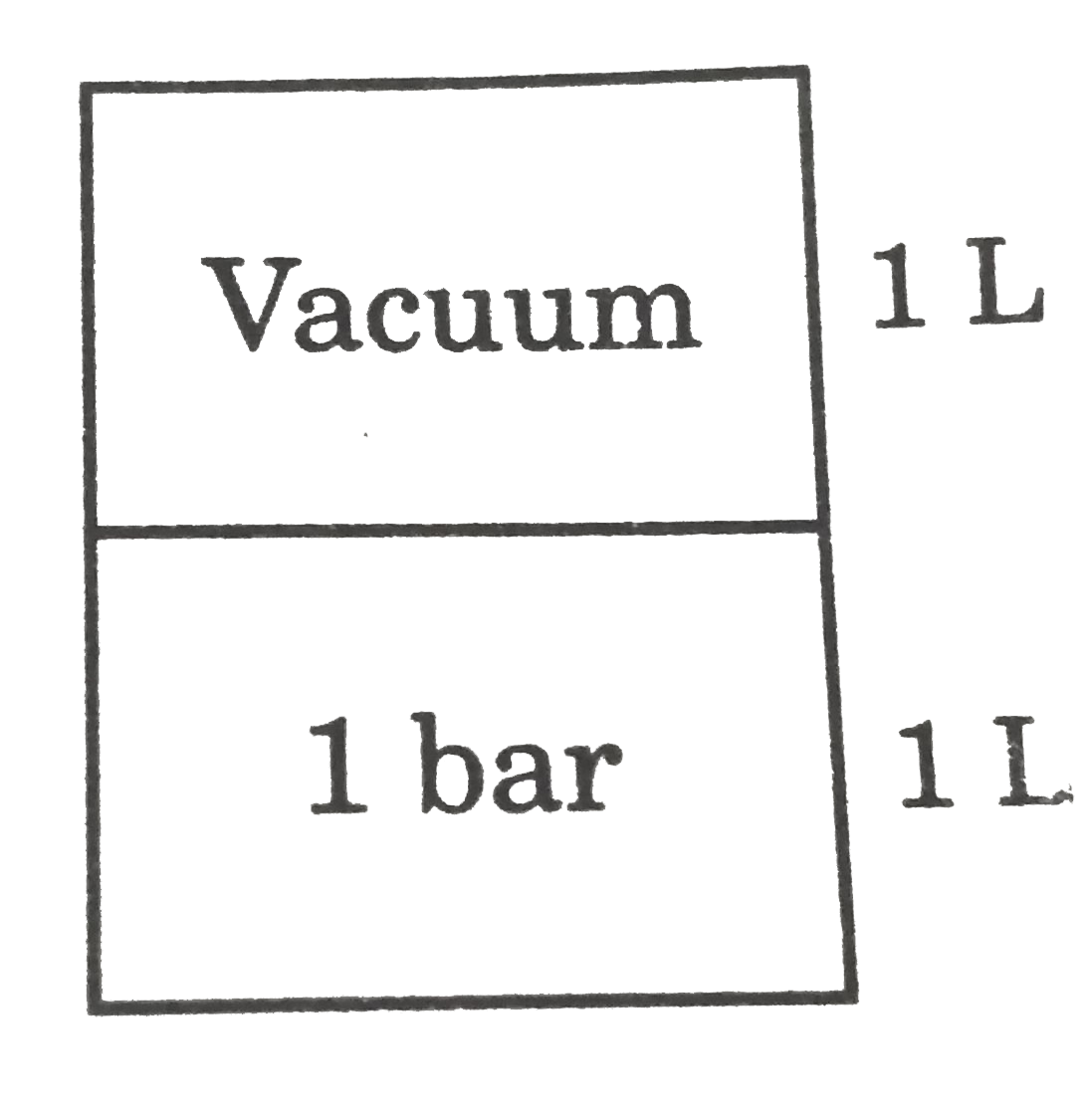 A container of volume 2L is seperated into equal compartments. In one compartment, one mole of an ideal monoatomic gas is filled at 1 bar pressure and the other compartment is completely evacuted. A pinhole is made in the seperator  so gas expands to occupy full 2 L and heat is supplied to gas so that finally pressure of gas equals 1 bar. Then :