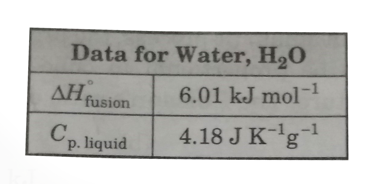 How much energy must be supplied to change 36g of ice at 36g of ice at 0^(@)C water at room temperture , 25^(@)C?