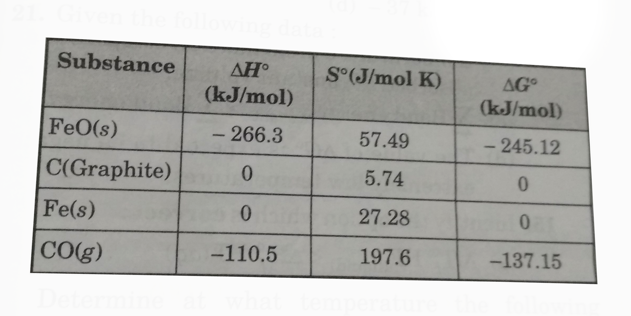 Given the following data :      Determine at what temperature the following reaction is spontanous?   FeO(s)+C(