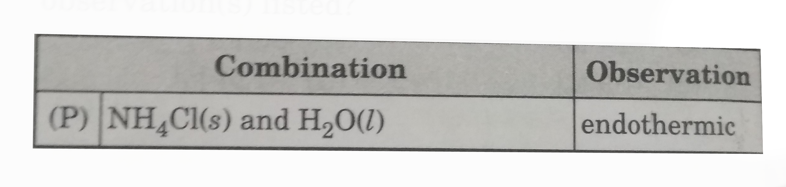 Which sets of chemicals , when mixed , produce the observation (s) listed ?