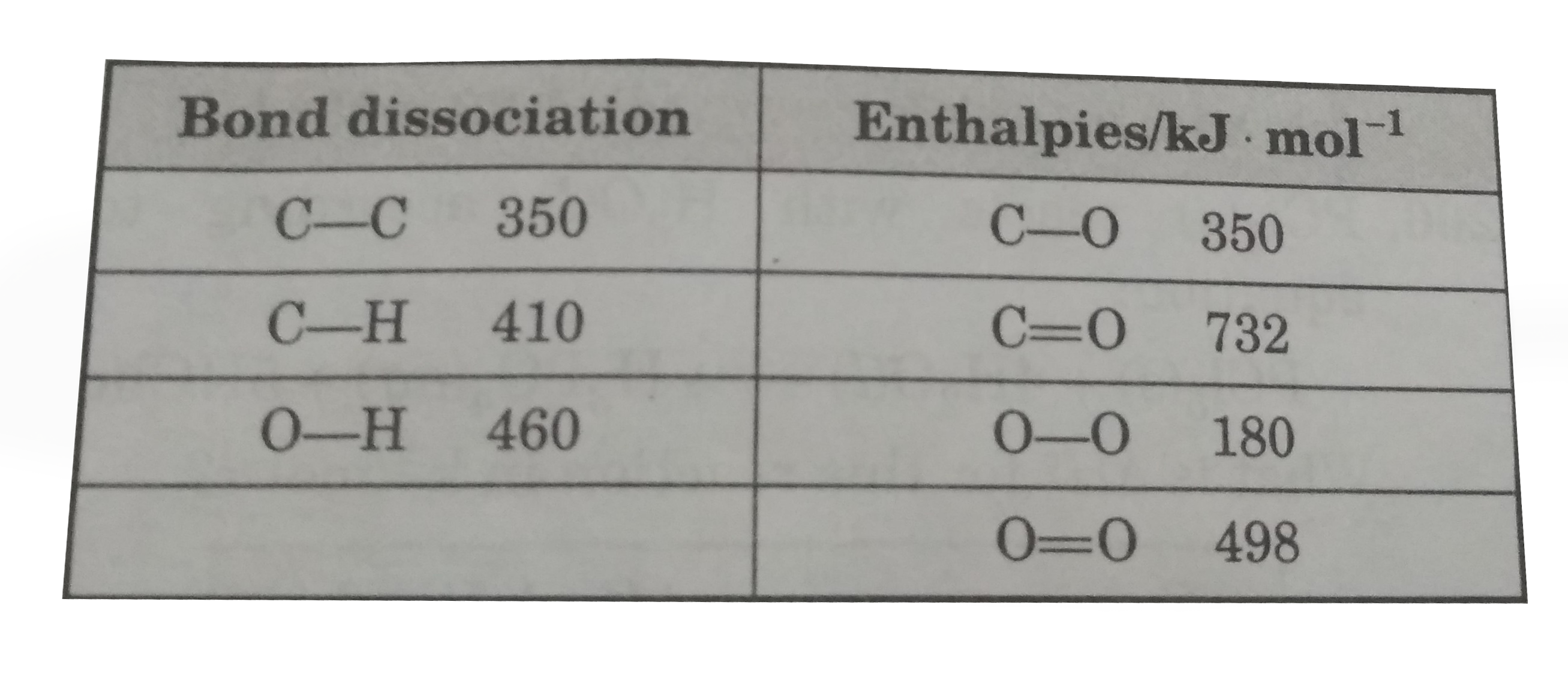 Estimate the enthalpy of combustion of methane in KJ .mol^(-1)   CH(4)(g)+2O(2)(g)to CO(2)(g)+2H(2)O(g)