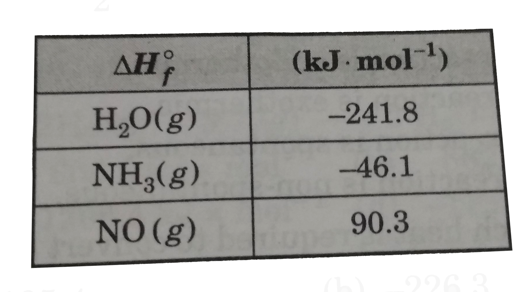 Determine DeltaH(rxn) for the reaction in KJ .mol^(-1)   2NH(3)(g)+(5)/(2)O(2)(g)to2NO(g)+3H(2)O(g).