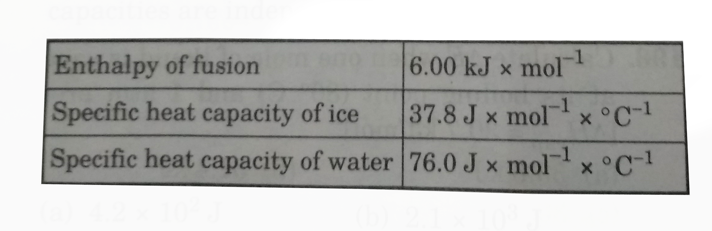 How much heat is reuired to convert 5.0 g of ice at -10.0^(@) C to liquid water at 15.0^(@) C ? (Assume heart capacities are indendent o ftemperature.)