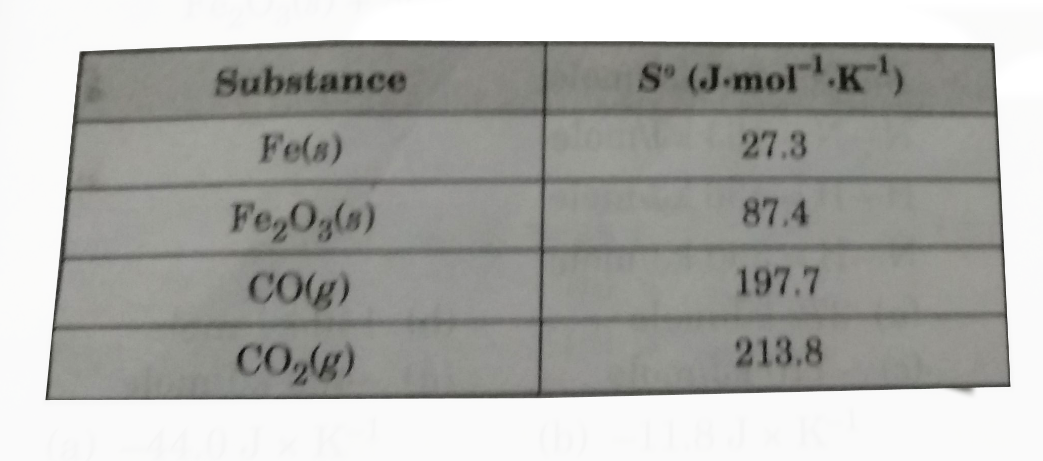 What is the value of Delta s^(@)  for the reaction below?   Fe(2)O(3)(s)+3CO(g)to2Fe(s)+3CO(2)(g)