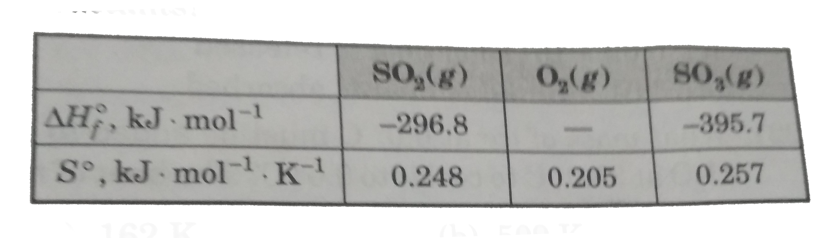 the combustion of 2- propanol (M=60.0gxxmol^(-1)) occurs according  to the equation ,   2CH(3)CHOHCH(3)(l)+90(2)(g)to6CO(2)(g)+8H(2) O(l)   What is q for the combustion of 15.0 g of 2- propanol?