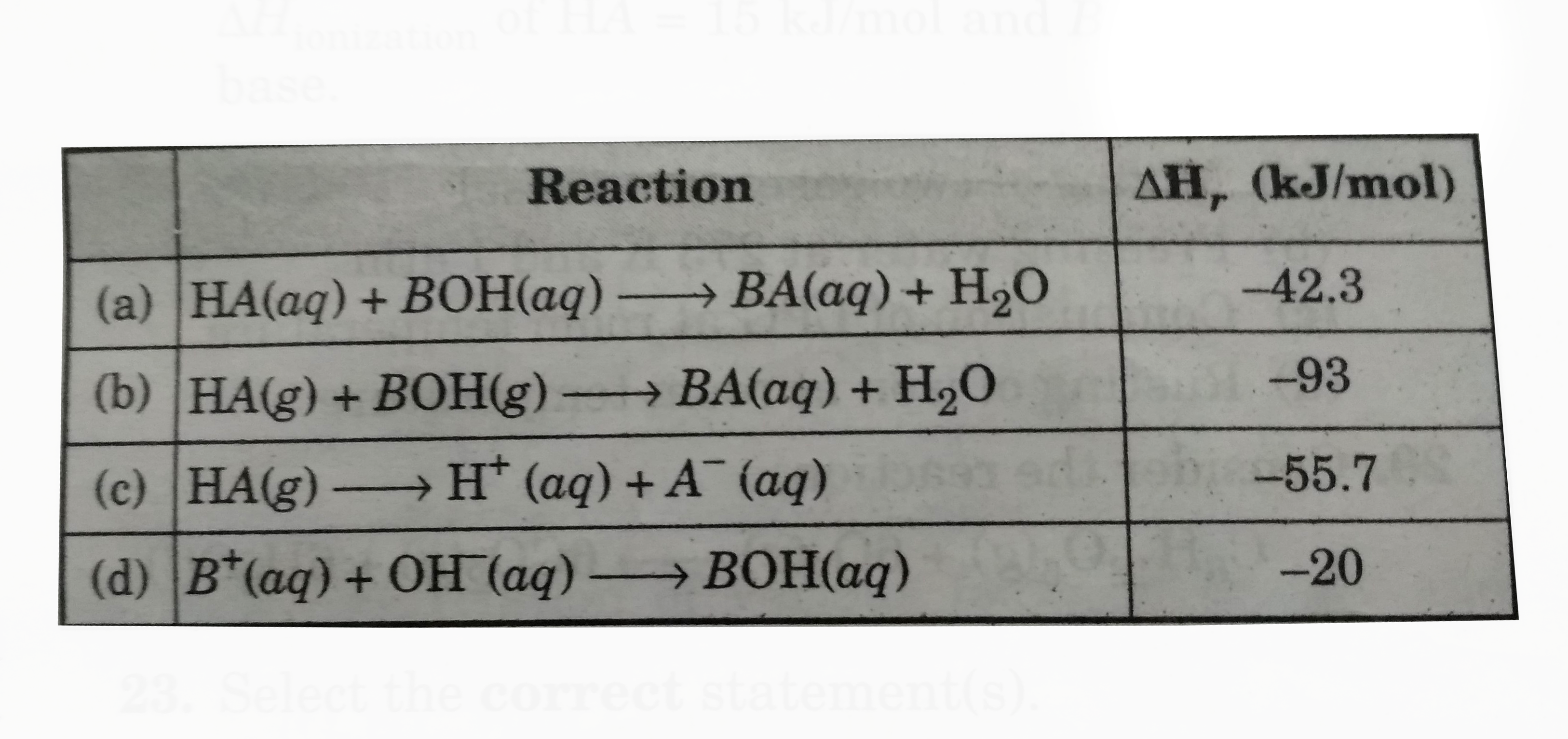 From the following date , mark the opation(s) where Delta H is correctly written  for the given  reaction .      Given: H+(aq) +OH-(aq) to H(2)O(l),     DeltaH=-57.3 kJ      DeltaH(solution) HA(g)=-70.7 kJ