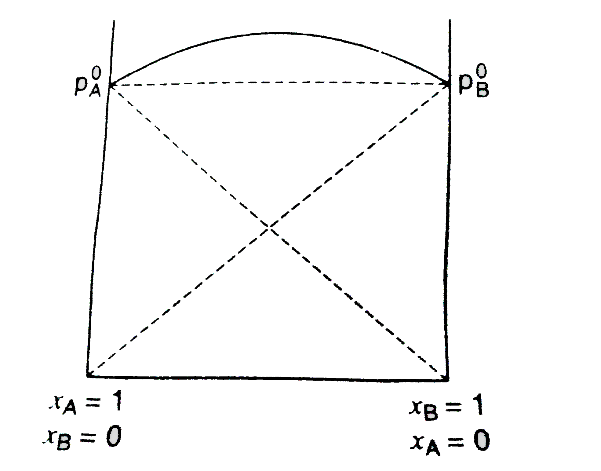 The given graph indicates :