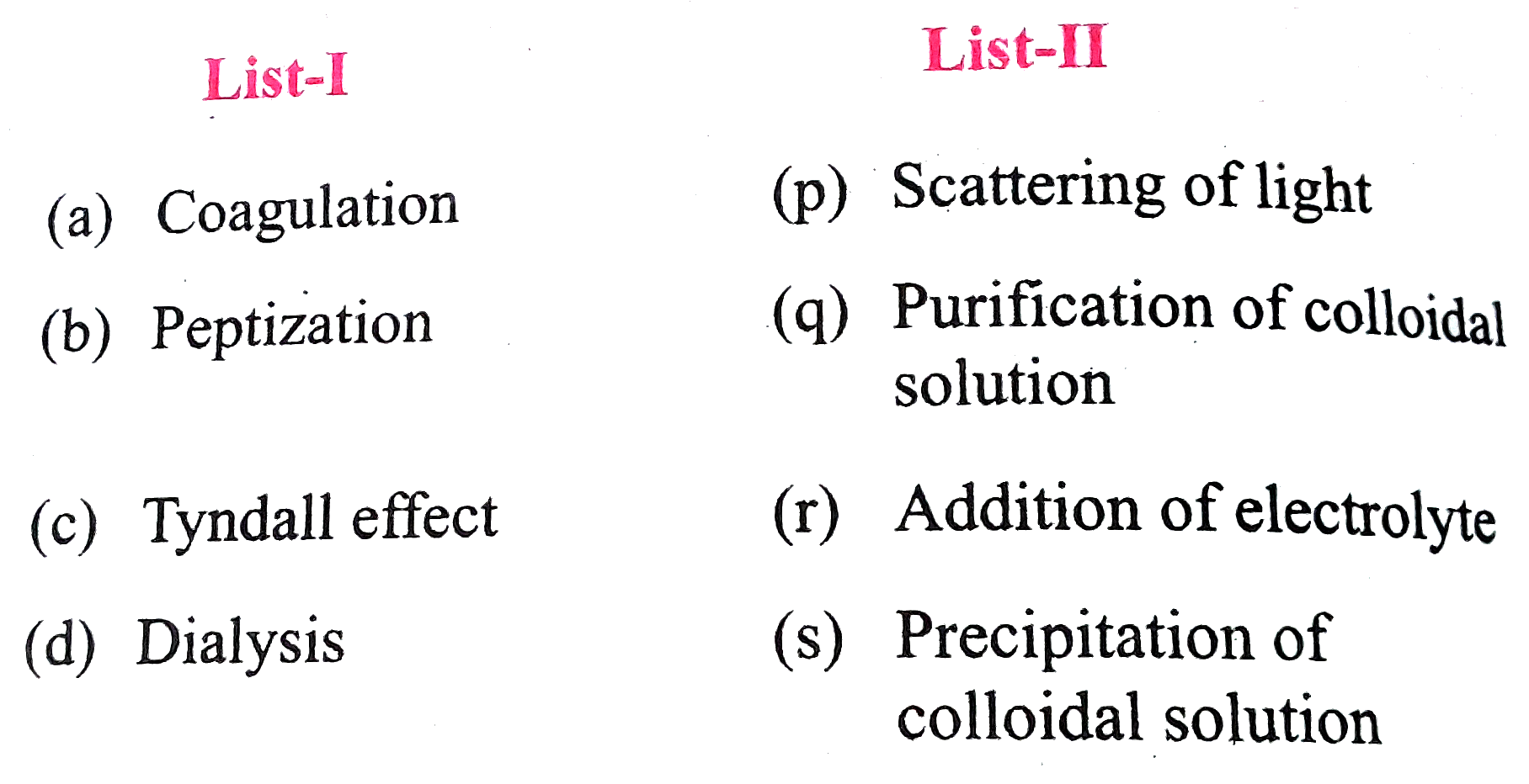 Match the following columns