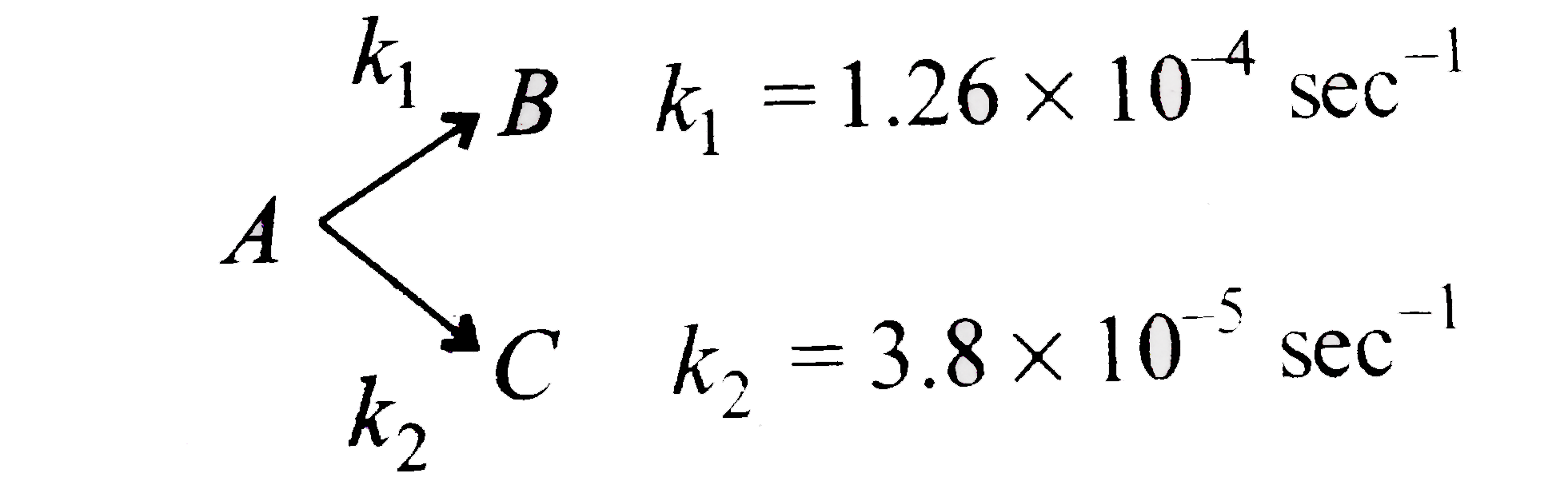 A substance undergoes first order decomposition. The decomposition follows two parallel first order reaction as :      The precentage distribution of B and C are :