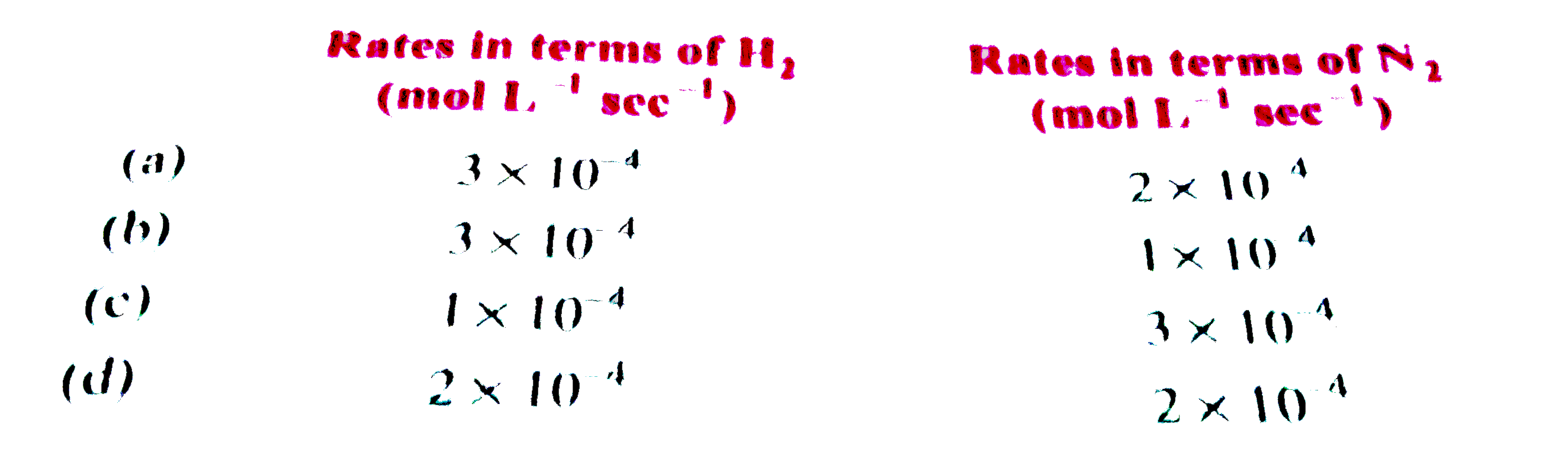 In the hober's process of ammonia manufacture,   N(2)(g)+3H(2)(g) rarr2NH(3)(g)   the rate of appearance of NH(3) is :   (d[NH(3)])/(dt)=2xx10^(-4)