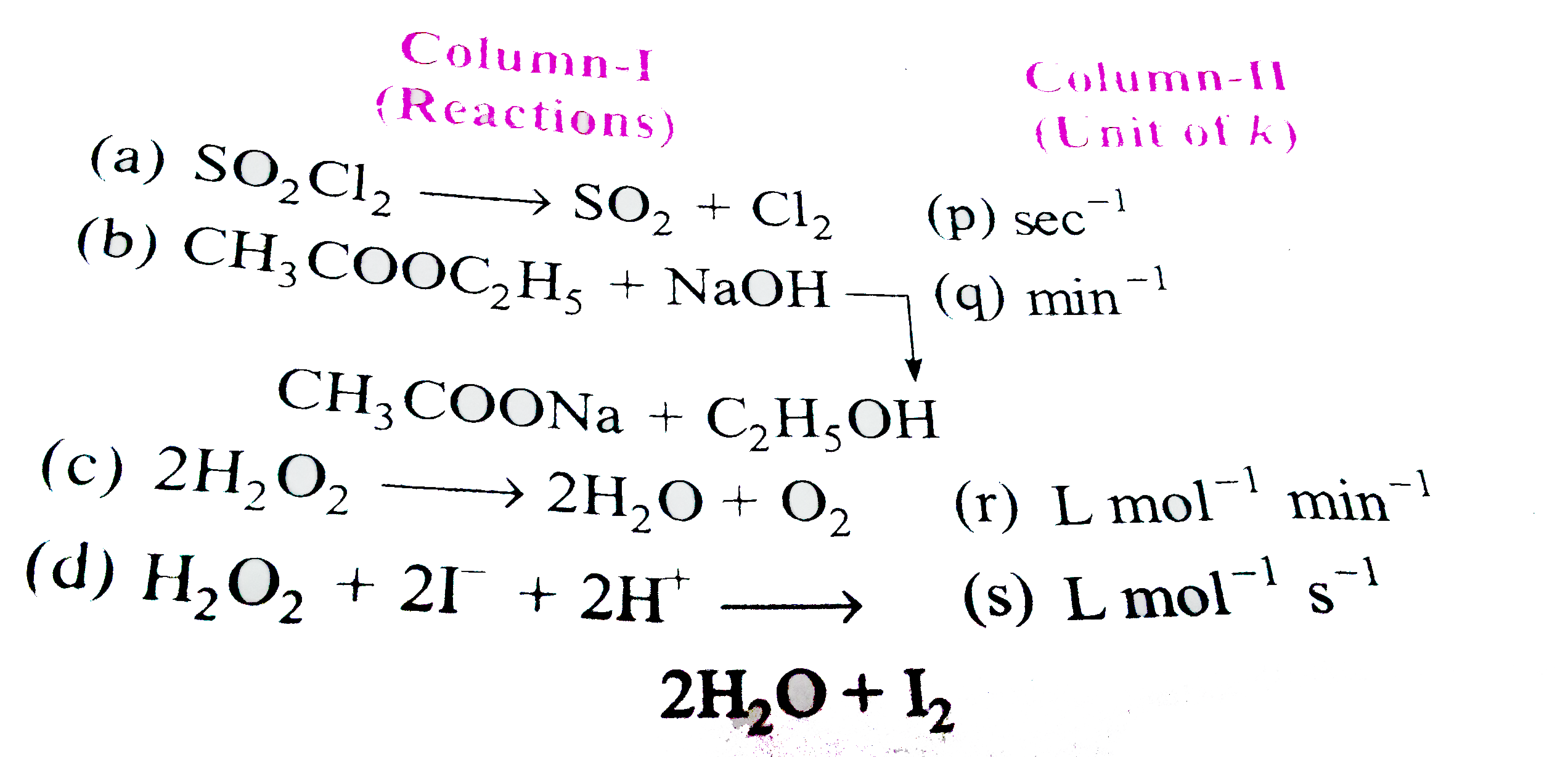 Match the reaction in Column-I with the units of their rate constant is Colum-II