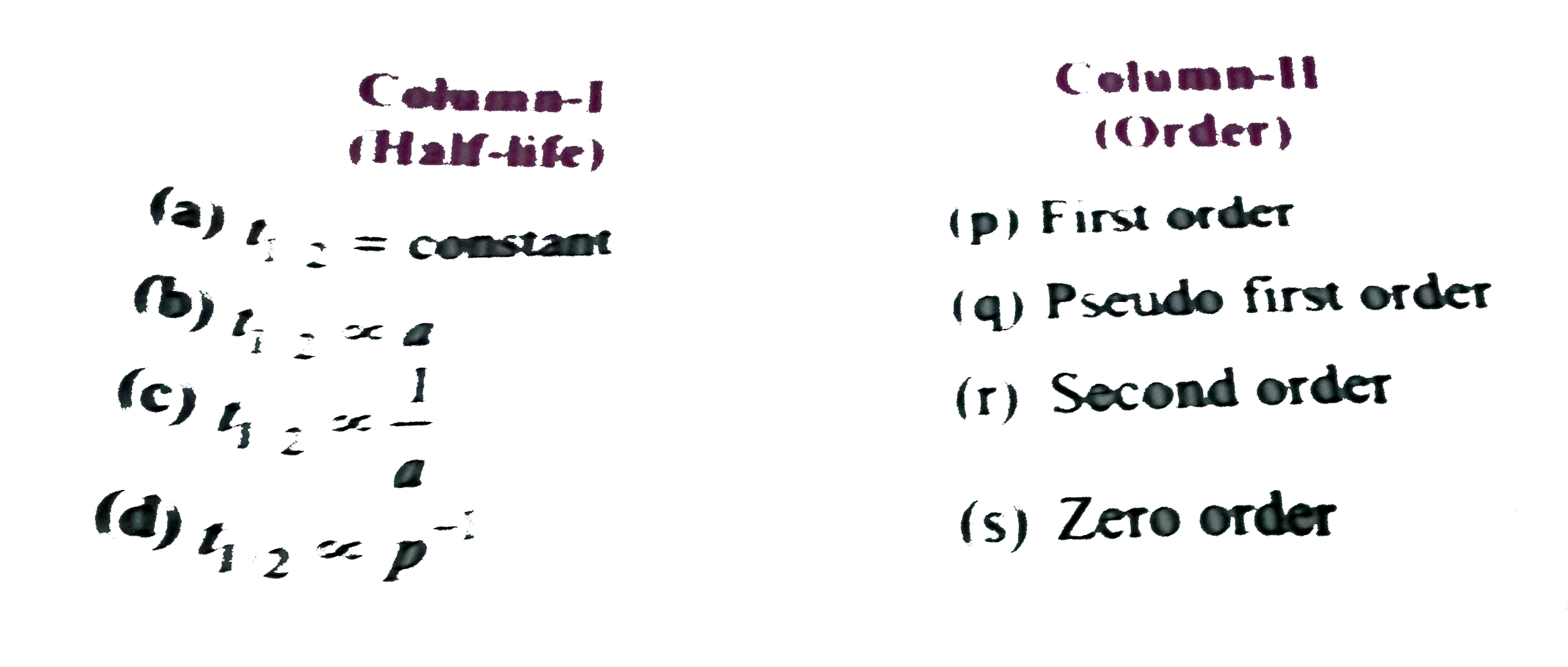 Match the half-life in Column-I with the orders in Column-II       Where, a= Initial concentration of the reactant    p= Initial pressure of the reactant