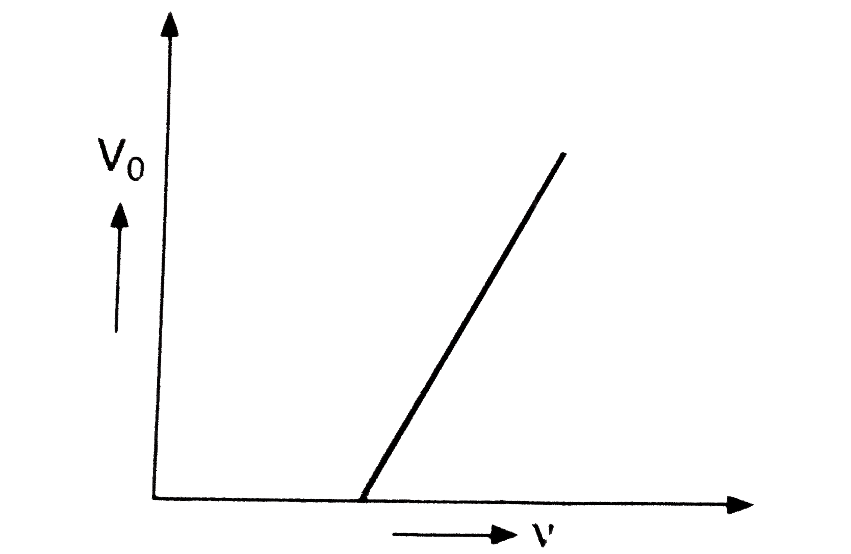 In photoelectric effect the slope of straight line graph between stopping potential (V(0)) and freqency of incident light (v) gives: