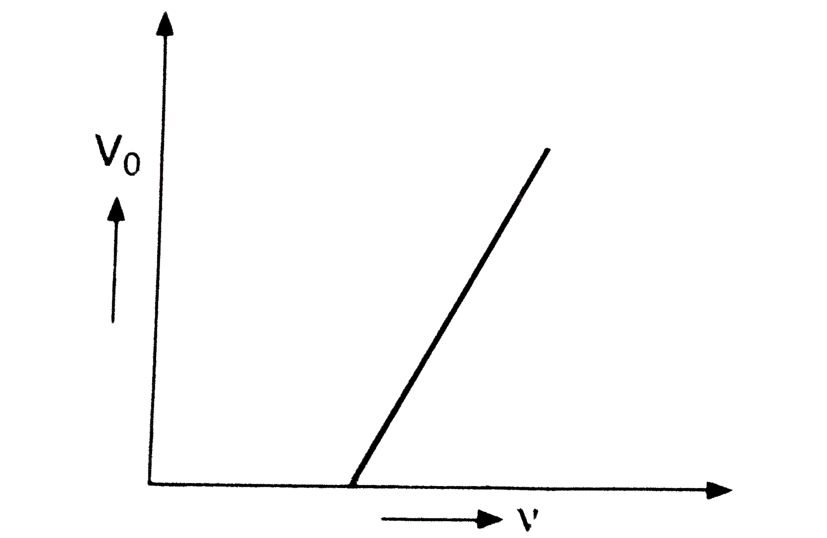 in a photoelectric effect experiment the slope of the graph