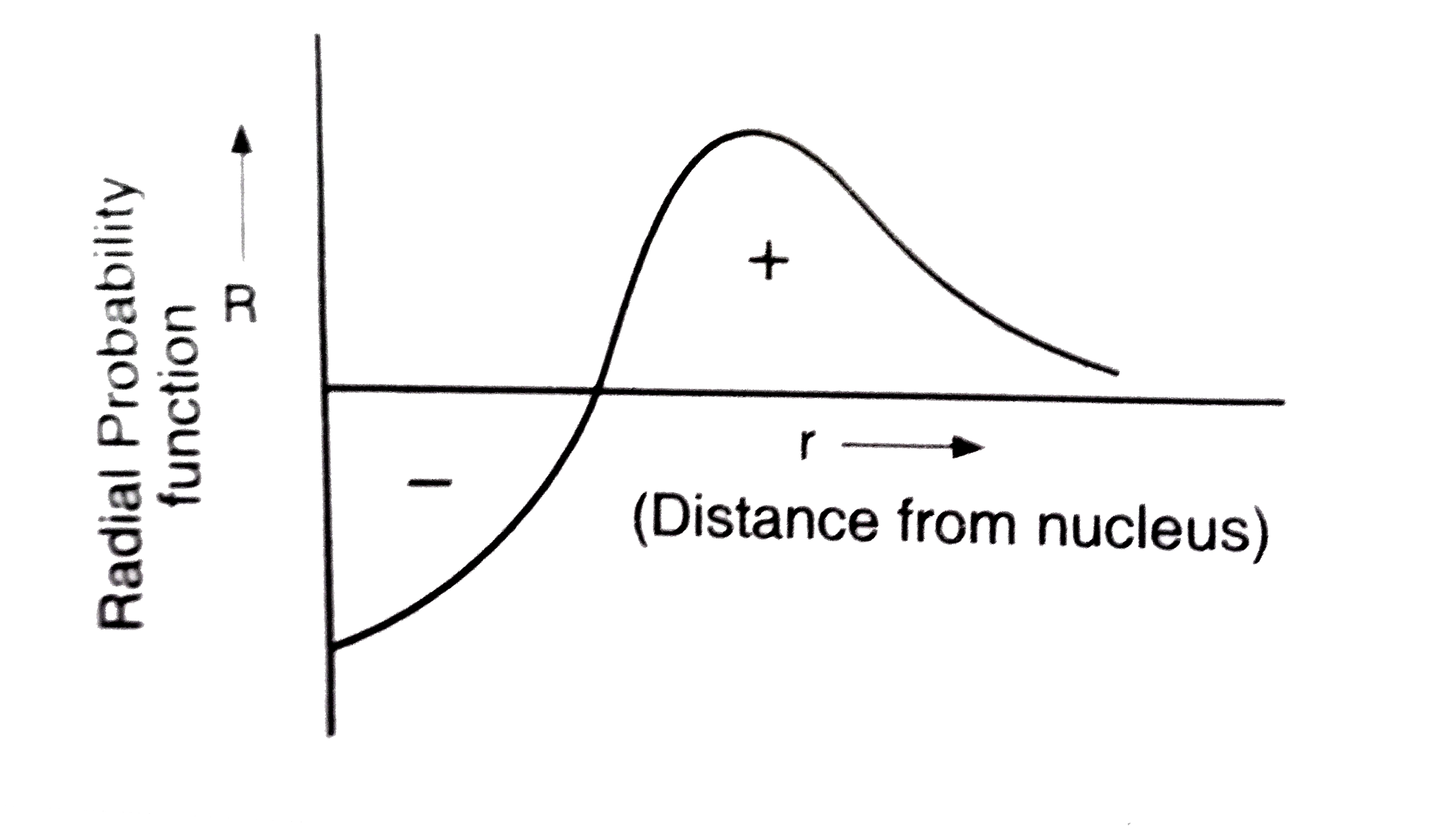 Number of nodes in above plot is :