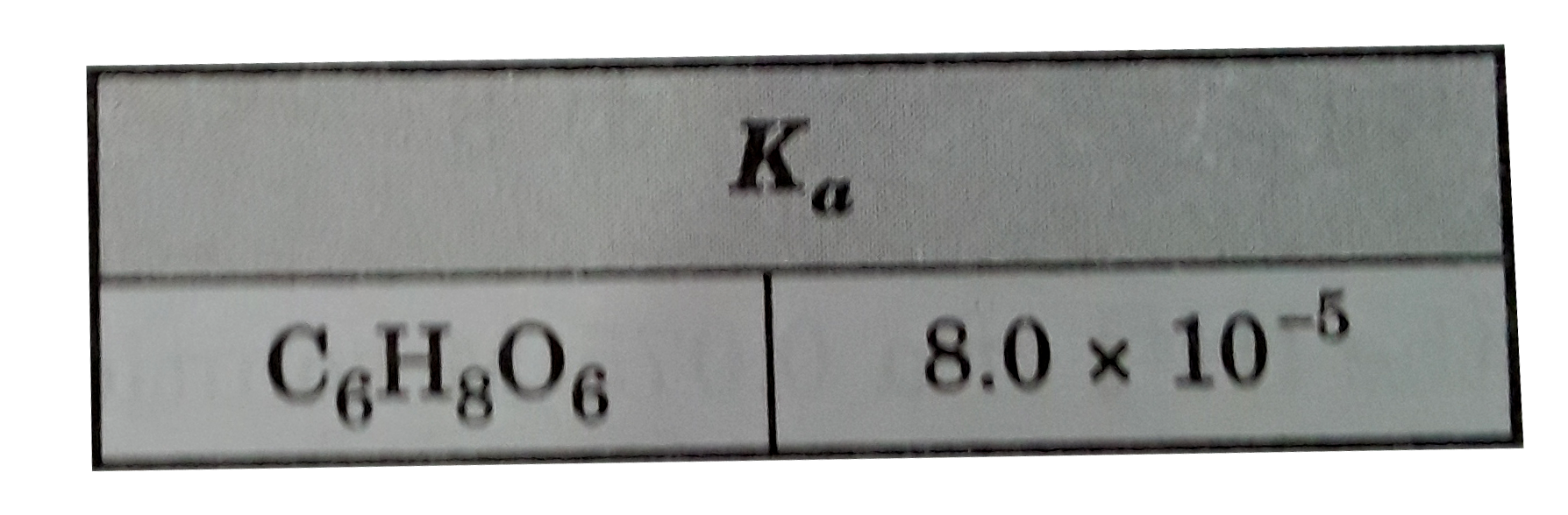 What is the [H^+] in a 0.10 N solution of ascorbic acid, C6H8O6?