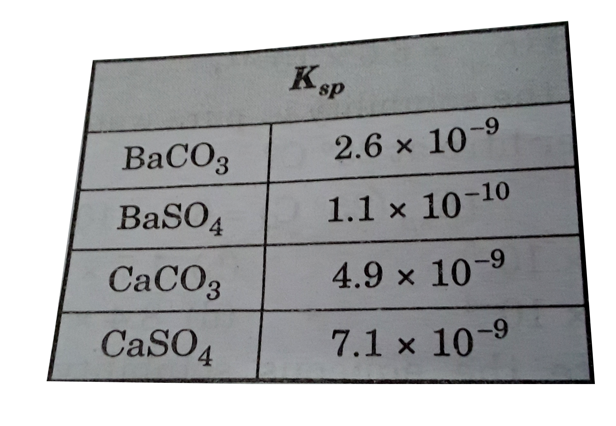 When the compounds below are arranged in order of increasing solubility in water, which order is correct?