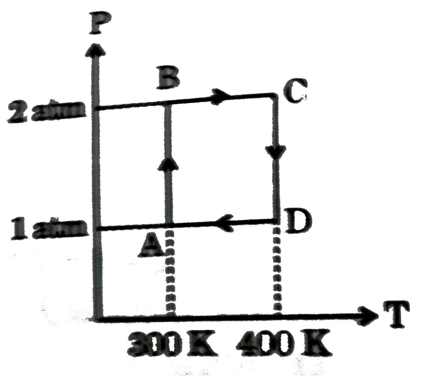 Two moles of Helium gas undergo a reversible cyclic process as shown in figure. Assuming gas to be ideal, what is the net work involved in the cyclic process ?