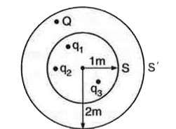 किसी बन्द गोलाकार पृष्ठ S' से गुजरने वाले स्थिरवैद्युत क्षेत्र का फ्लक्स, बन्द पृष्ठ S से गुज़रने वाले फ़्लक्स का चार गुना है [चित्र 2.47], आवेश का परिमाण निकालें। q=1muC, q(2)=-2muC और q(3) = 9.854muC है।
