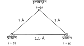 यदि H^(2) अणु के दो इलेक्ट्रॉनों में से एक निकाल लिया जाए,  तो हमें हाइड्रोजन आणविक ऑयन (H‌‌(2)^(+)) मिलता है।H‌‌(2)^(+) की निम्नतम अवस्था में दोनों प्रोटॉन एक दूसरे से लगभग 1.5A  होते हैं और इलेक्ट्रॉन, हर प्रोटॉन से लगभग 1A दूर होता है।समूह की स्थितिज ऊर्जा निकालें। स्थितिज ऊर्जा के शून्य के लिए अपना चयन बताएँ।