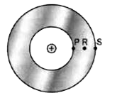 एक धनात्मक आवेश, एक खोखले धातु के गोले के केन्द्र पर रखा जाता है, जिस पर कोई नेट आवेश नहीं है ।चित्र 3.33]|   (a) P, R और S पर आवेश घनत्व का क्या चिन्ह है (+, - या 0)?   (b) P और S के बीच विभवान्तर क्या है?