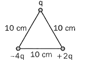 एक त्रिभुज के कोनों पर रखे तीन आवेशों के समूह को अलग-अलग करने में किया जाने वाला कार्य निकालें [चित्र 3.19]| यहाँ q=1.6xx10^(-9)C है।