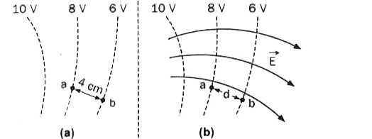 चित्र 3.23 (a) में तीन समविभव पृष्ठ दिखाए गए हैं। इनके संगत क्षेत्र रेखाएँ खींचे और बिन्दु a पर क्षेत्र तीव्रता का अनुमान लगाएँ जहाँ पृष्ठों में दूरी 4 cm है।