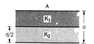 चित्र 4.48 में दिखाए  अनुसार एक समान्तर  -  प्लेट  संधारित्र  को दो परावैधुतों से भरा  जाता है।  इसकी धारिता  कितनी है ?