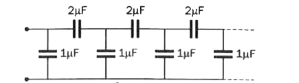 बिंदुओं A और B के बीच  रखी संधारित्रों  की सीढ़ी की तुल्य  धारिता  ज्ञात  करें [चित्र 4.55