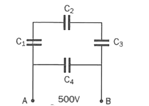 चार  संधारित्रों  , जिनमे  से प्रत्येक  की धारिता 12mu F है का  एक  परिपथ चित्र 4.61 में  दर्शाए अनुसार 500 V की सप्लाई  में जोड़ा  जाता है।            (a)  परिपथ  की तुल्य  धारिता और   (b)  प्रत्येक  संधारित्र  पर आवेश  ज्ञात करें।