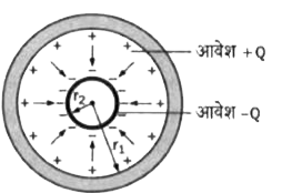 एक गोलाकार  चालक  में दो  संकेन्द्री  चालक  गोले होते हैं  जो उचित  विधुतरोधी आधारों  से  स्थिर  रखे  जाते  हैं।  सिद्ध  करें  कि गोलीय  संधारित्र  की धारिता C=(4piepsilon(0)r(1)r(2))/(r(1)-r(2))     जहाँ r(1) और r(2), क्रमशः  बाहरी  और आन्तरिक गोले  के व्यासार्थ [ चित्र 10 ] हैं।