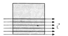 L मीटर  भुजा  वाला एक वर्गाकार  पृष्ठ  , पृष्ठ  के तल में है [ चित्र I.12]| पृष्ठ  के तल  में ही एकसमान  वैधुत  क्षेत्र vecE , चित्र में  दिखाए  अनुसार  वर्गाकार  पृष्ठ  के केवल  नीचे  वाले  आधे  भाग  में हैं।  पृष्ठ  के साथ सम्बद्ध  वैधुत  फ्लक्स  (SI यूनिट में ) है