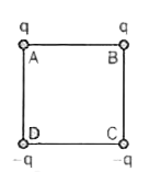 चित्र I.19 के अनुसार  एक  वर्ग  के कोनों पर  आवेश  रखे  जाते है।  मान  ले कि केंद्र पर वैधुत  क्षेत्र , vecE और विभव , V  है।  यदि  बिंदुओं A  और  B  पर आवेश  क्रमशः  बिंदुओं  D और C पर  आवेशों  के साथ  बदल  दिए  जाएँ  , तो