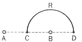 आवेश (+q) और (-q)  , क्रमशः A और  B  बिंदुओं  , जो  एक दूसरे  से 2L दुरी  पर है , पर रखे  जाते हैं और बिंदु C,A और B बिंदुओं  के बीच  मध्य - बिंदु  है [ चित्र I.22]| एक  आवेश (+Q) को अर्धवृत  CRD के अनुदिश  ले जाने  में किया  गया कार्य है