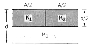एक समान्तर - प्लेट  संधारित्र  जिसकी  प्रत्येक  प्लेट  का क्षेत्रफल A , उनके बीच  की दुरी d और  धारिता C है , K(1),K(2) और K(3) परावैधुतांको वाले तीन  अलग -  अलग  परावैधुत  पदार्थों  से भरा  हुआ  है जैसा  कि चित्र I.25 में दिखाया  गया  है।  यदि  एक अकेला  परावैधुत  पदार्थ  , इस संधारित्र  में उतनी  ही धारिता  प्राप्त  करने  के लिए  प्रयुक्त  किया जाए , तो   इसके  परावैधुतांक  K  के लिए  समीकरण  होगा