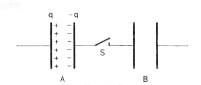चित्र I.34  में दिखाई स्तिथि ले।  संधरित्र A पर आवेश q  है जबकि  B अनावेशित है।  स्विच S  बंद करने के काफी देर बाद संधारित्र B  पर आवेश होगा :