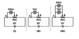 (a) 9V विधुत वाहक बल और नगण्य आन्तरिक प्रतिरोध वाली एक बैटरी के , 3kOmega प्रतिरोधक के साथ जोड़ी जाती है।  प्रतिरोध के एक भाग (चित्र 5.31 में बिन्दुओं A और B के बीच) के सिरों पर विभवपात (i) एक 20kOmega के वोल्टमीटर, (ii)  एक 1kOmega  के  वोल्टमीटर और (iii) AB के सिरों पर जोड़े गए दोनों वोल्टमीटरों द्वारा मापा जाता है आप किस स्थिति में (1) उच्चतम और  (2) निम्नतम पाठ्यांक प्राप्त करेंगे ?       (b) यदि सारे प्रतिरोधक के सिरों पर विभवपात मापा जाए, तो क्या आप के इस प्रश्न के उत्तर बदल जाएंगे ? यदि बैटरी का प्रतिरोध नगण्य न हो, तो क्या होगा ?