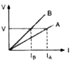 एक ही पदार्थ और एक ही व्यासार्ध वाले L(1)  और L(2) और लम्बाइयों के दो प्रतिरोधकों के वोल्टता - धारा ग्राफ चित्र 5.37 में दिखाए गए है।  यदि L(1)gtL(2), तो कारण सहित बताएँ कि इनमे से कौन - सा ग्राफ L(1) का वोल्टता - धारा परिवर्तन दर्शाता है ?
