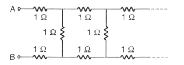 चित्र II.29  में दिखाए  गए अनन्त  लम्बाई  वाले परिपथ का A  और B  बिन्दुओं के बीच प्रतिरोध होगा