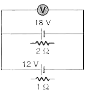 18 V विधुत वाहक बल और 2 Omega  आन्तरिक  प्रतिरोध तथा 12 V विधुत वाहक  बल और 1 Omega आन्तरिक  प्रतिरोध वाली दो बैटरियाँ चित्र II.52 में दिखाए  अनुसार जोड़ी जाती हैं।  वोल्टमीटर V,  निम्न पाठ्यांक  दर्शाएगा