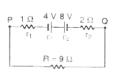 1Omega और 2 Omega आन्तरिक प्रतिरोधों  तथा क्रमशः 4V  और 8V विधुत वाहक  बालों वाली दो बैटरियाँ, एक बाहरी प्रतिरोध R= 9 Omega  के साथ चित्र  में दिखाए  अनुसार जोड़ी जाती हैं।  परिपथ में धारा और P तथा Q बिन्दुओं  के बीच विभवान्तर , क्रमशः, होंगे