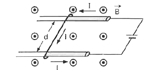 जैसा कि चित्र में दिखाया गया है m द्रव्यमान वाली एक धात्‍विक तार बिना घर्षण के एक दूसरे से d दूरी पर पड़ी दो क्षैतिज रेलों पर सर्पी गति करती है। रेलें एकसमान चुम्बकीय क्षेत्र B में है जो ऊर्ध्वाधर दिशा में ऊपर की ओर है और एक बैटरी उनमें धारा I भेज रही है। तार का वेग के फंक्शन के रूप में निकालें। यह मानकर चलें कि यह आरंभ में स्थिर थी।