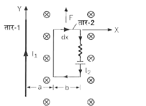 चित्र में तार-1 अक्ष की दिशा में है और स्थिर धारा I(1)  वहन कर रही है। तार की दाईं ओर आयताकार परिपथ में धारा I(2) बह रही है। आयताकार परिपथ की क्षैतिज तार (तार-2) की ऊपर वाली तार द्वारा अनुभव किया गया बल निकालें।