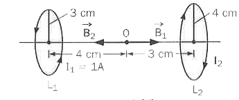 3 cm और 4 cm व्यासार्धों वाले दो समाक्ष वृत्ताकार लूप L(1) और L(2) चित्र में दिखाए अनुसार रखे जाते हैं। लूप L(2) में धारा का परिमाण और दिशा क्या हो कि बिंदु O पर नेट चुम्बकीय क्षेत्र शून्य हो?