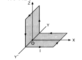 धारा I वहन कर रही एक चालक तार का अधूवी लूप चित्र III.17 में दिखाए अनुसार रखा जाता है। लूप के सीधे भागों में से प्रत्येक की लम्बाई 2a है। इस लूप के कारण बिन्दु P(2,0,a) पर चुम्बकीय क्षेत्र इस दिशा में संकेत करता है