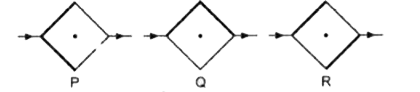 जैसा कि चित्र III.21 में दिखाया गया है, एक ही पदार्थ और एक ही लम्बाई की दो मोटी और दो पतली तारें तीन अलग-अलग प्रकार के वर्ग, P.O और R बनाती हैं। दिखाए गए धारा प्रवाह के अनुसार सम्पर्कों के साथ वर्ग के केन्द्र पर चुम्बकीय क्षेत्र शून्य है