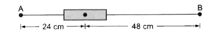 चित्र III. 23 में 3 cm लम्बे एक छड़ चुम्बक के अक्ष के अनुदिश विपरीत दिशाओं में 24 और 48 cm दूरियों पर बिन्दु A और B हैं। इन बिन्दुओं पर चुम्बकीय क्षेत्रों का अनुपात होगा