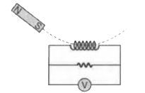 एक चुम्बक को चित्र IV.4 में दिखाए अनुसार एक कुण्डली में किसी विशेष आवृत्ति के साथ दोलन करने दिया जाता है। कुण्डली के सिरों पर एक चक्र में उत्पन्न विद्युत वाहक बल epsiके परिमाण का समय के साथ परिवर्तन इस प्रकार होगा