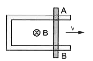 50 cm लम्बी छड़ AB, चित्र IV.9 में दिखाए अनुसार चुम्बकीय क्षेत्र B = 0.01 T