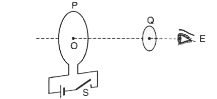 चित्र IV.14 में दिखाए अनुसार P और Q दो समाक्ष चालक लूप हैं जो एक दूसरे से कुछ दूरी पर हैं। जब स्विच S दबाया जाता है, तो दक्षिणावर्त धारा I(P)  (E से देखने पर)P  में से बहती है और प्रेरित धारा I(Q(1)), Q  में से बहती है। स्विच काफी देर बन्द रहता है।  जब S को खोला जाता है, तो धारा I(Q(2)), Q में से बहती है। (E से देखने पर)  I(Q(1))